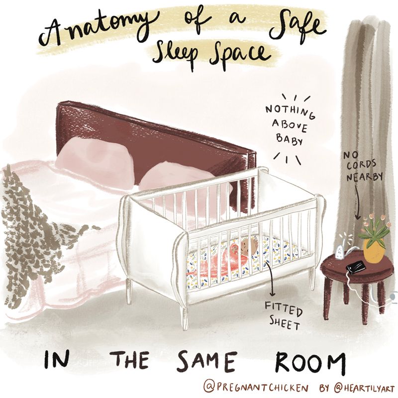 Anatomy of a safe sleep space in the same room. Illustration of a bedroom with baby next to the best in a cribAnatomy of a safe sleep space in the same room. Illustration of a bedroom with baby next to the best in a crib