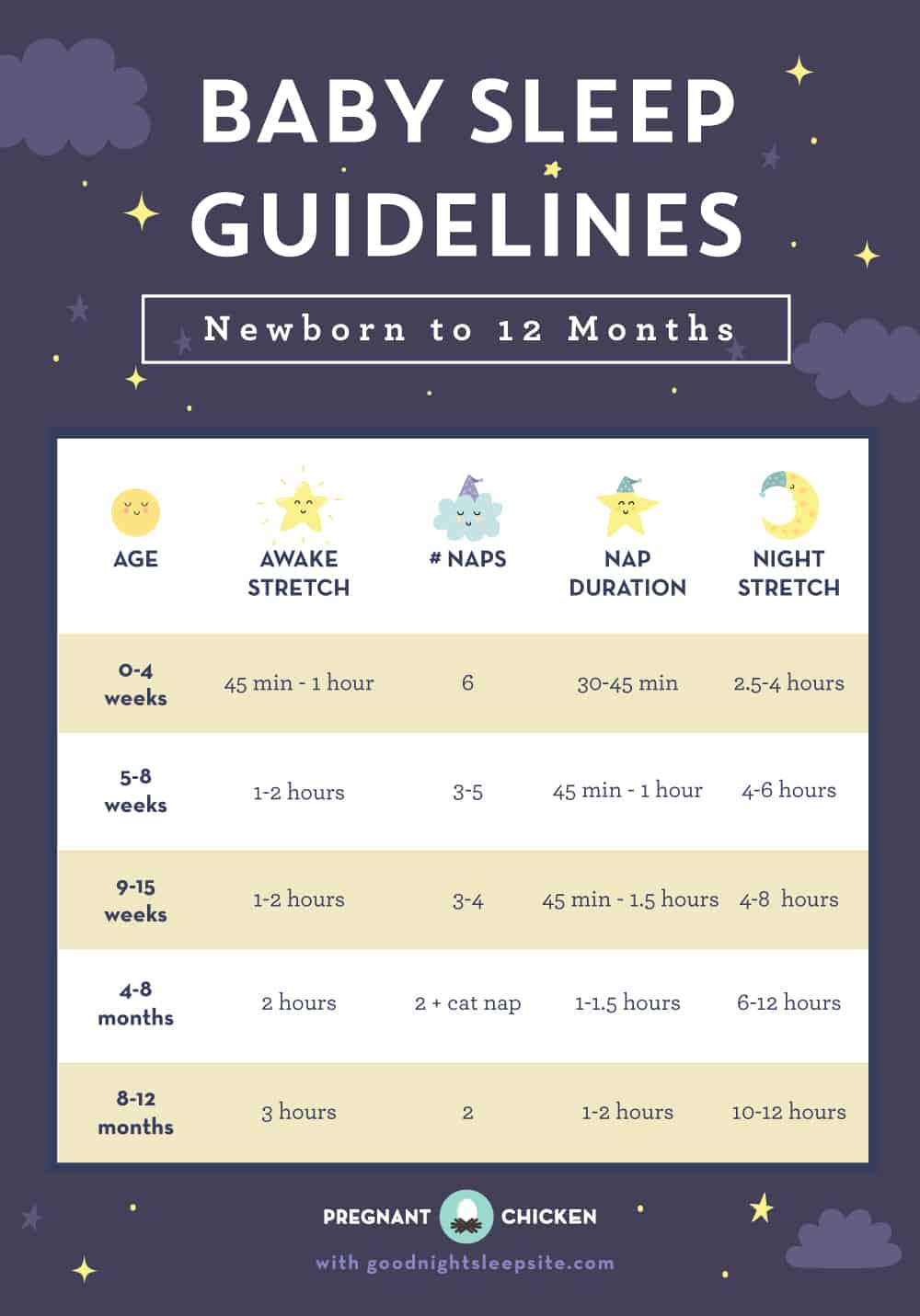 The Best Baby Sleep Schedule: When and How to Incorporate It