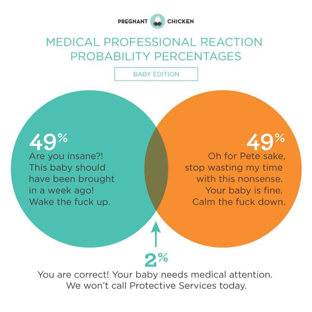 medical visits venn diagram - baby edition