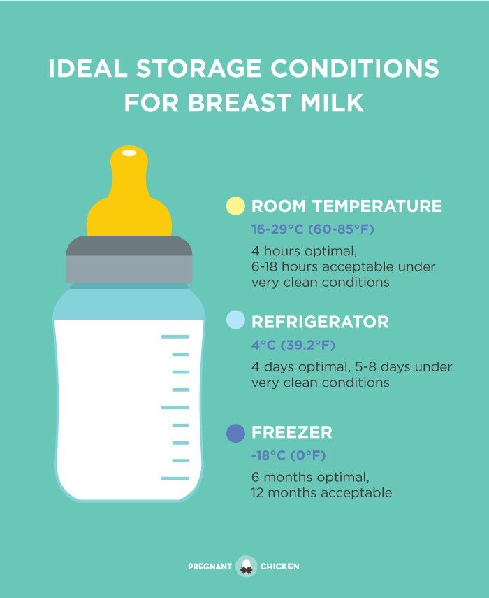 Ideal storage conditions for breast milk graphic - breast milk smells gross - determining if lipase or chemical oxidation is to blame