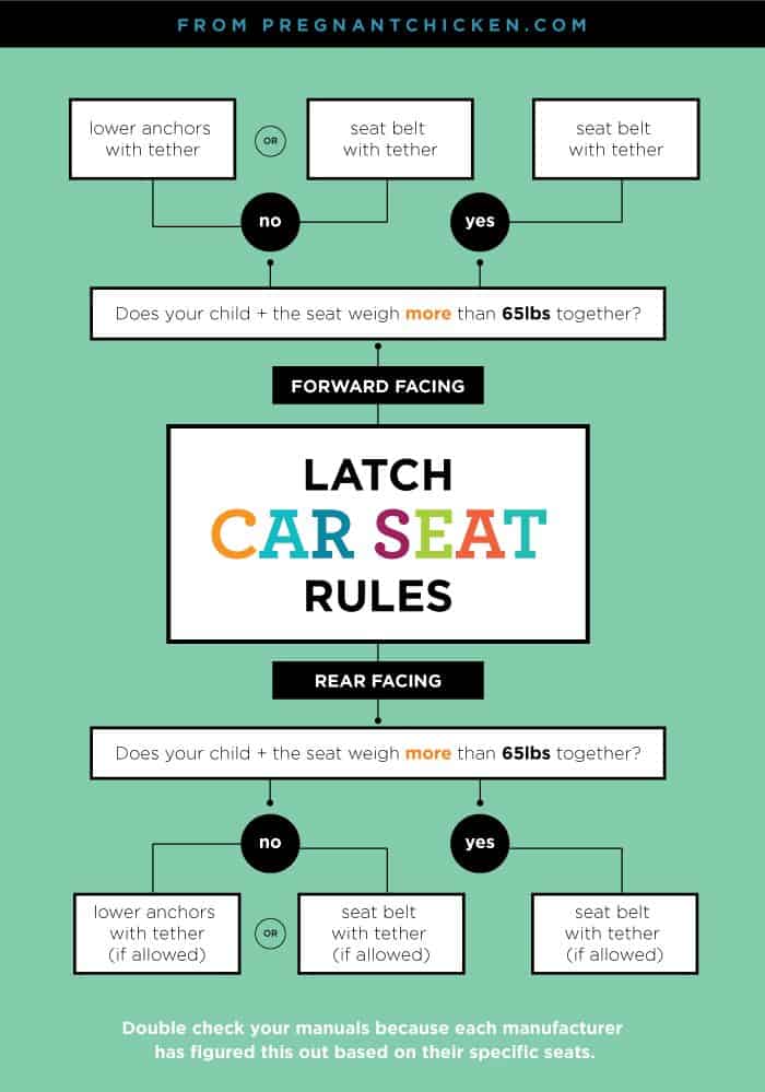 Car seat hotsell latch weight limit