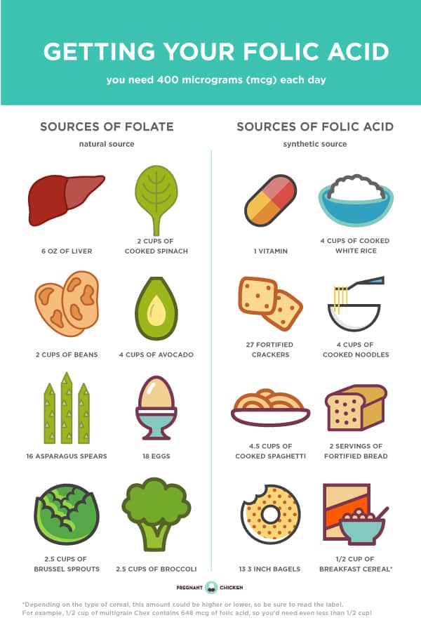 folic-acid-benefits-uses-right-dosage-and-side-effects