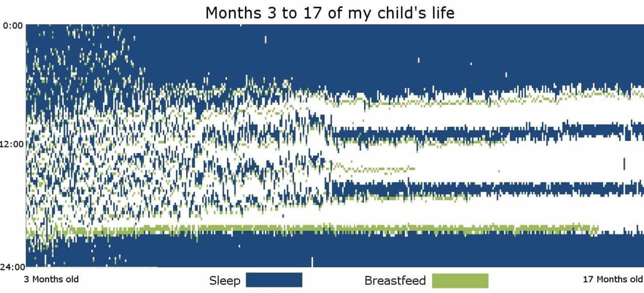 Graph Proves What We've Known All Along: Newborns are Shit Sleepers