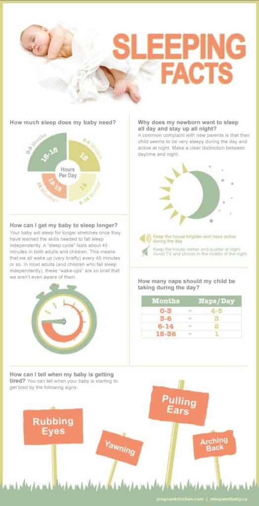 Postpartum Nursing [+ Free Cheat Sheet]