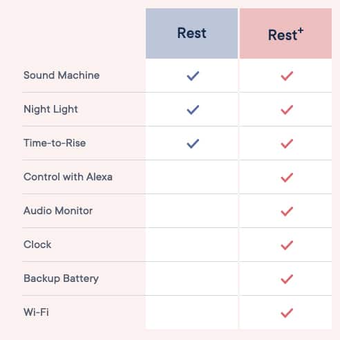 hatch rest 2nd gen vs rest plus