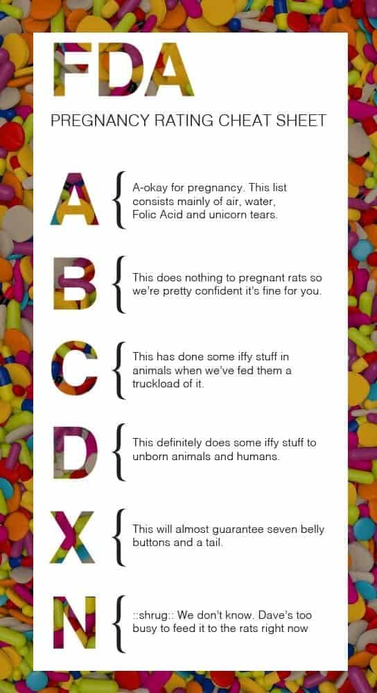 FDA pregnancy rating cheat sheet