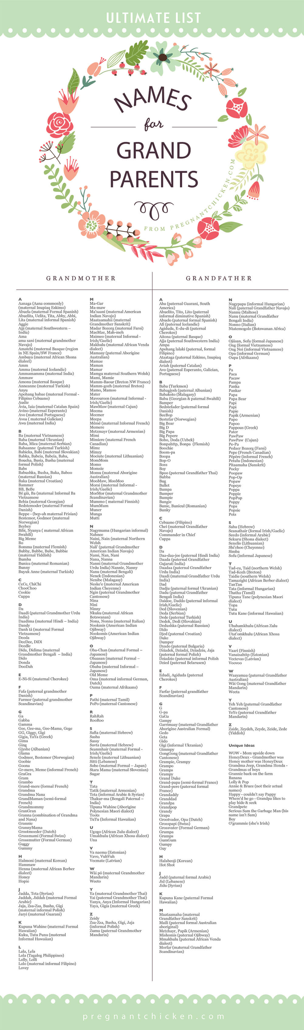 Ultimate List of Names for Grandparents, Pregnant Chicken