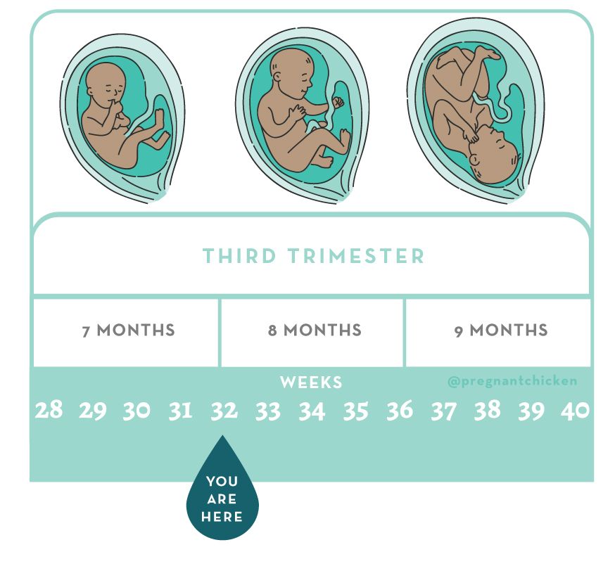 travel during 32 weeks of pregnancy