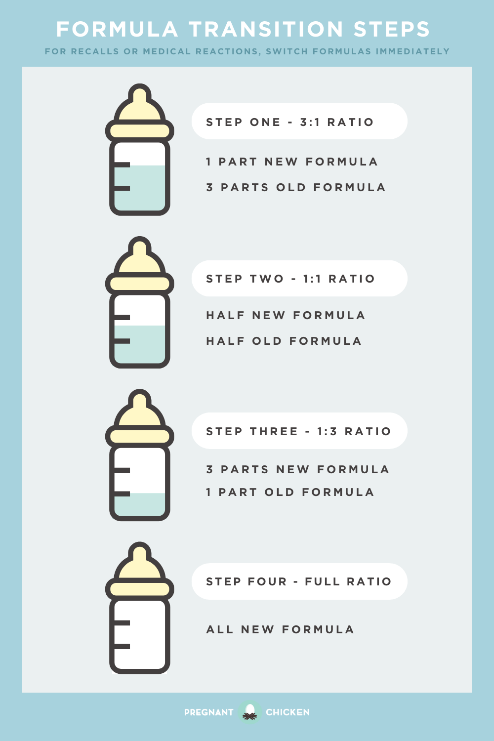 Best way to transition baby from hot sale formula to milk