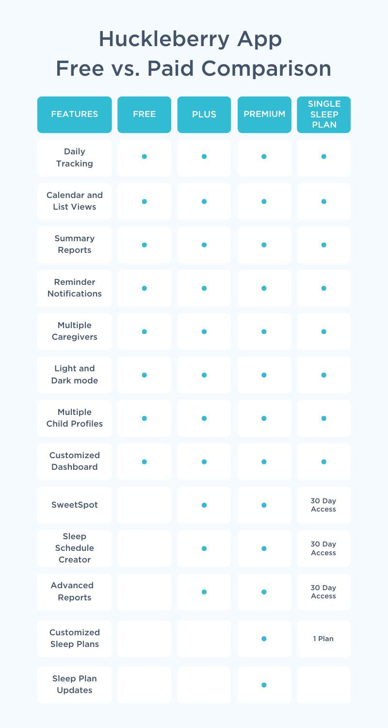 Huckleberry Free vs. Paid Comparison chart