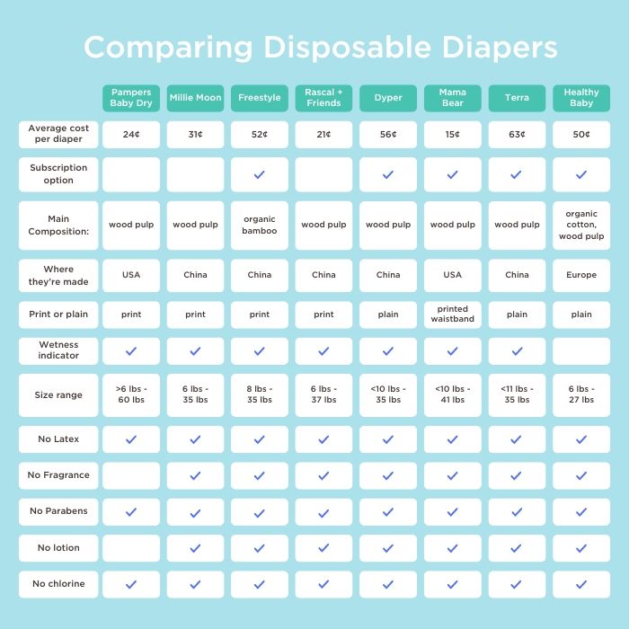 comparing pampers to other disposable baby diapers