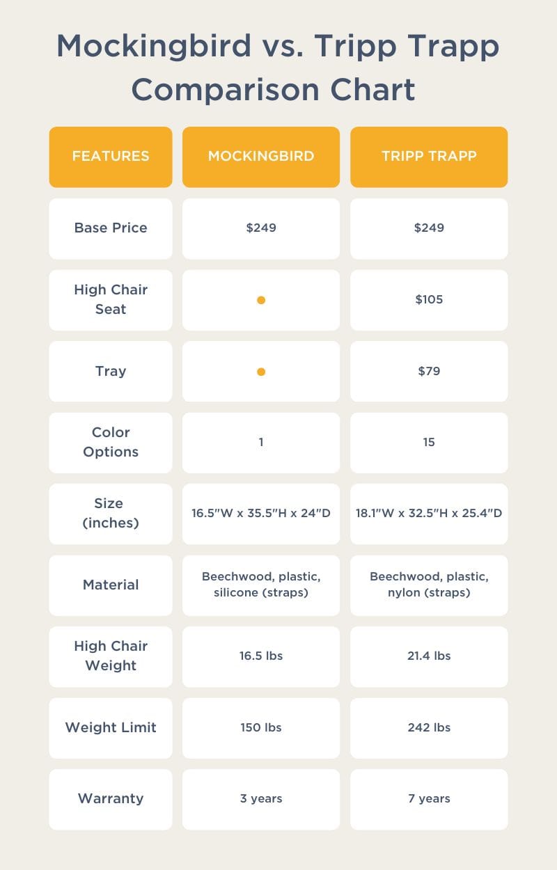 mockingbird highchair vs. stokke tripp trapp comparison chart