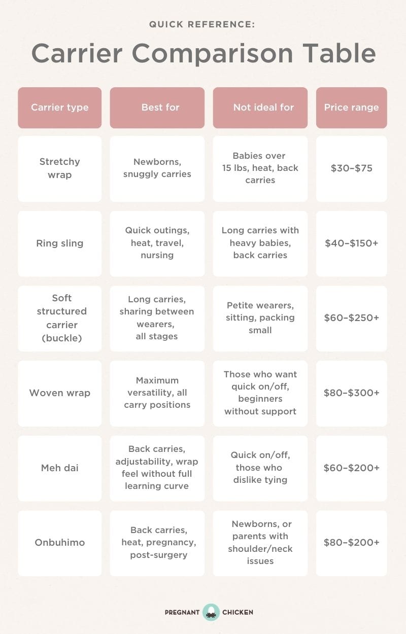 Just Tell Me Which Carrier to Buy: A Practical Guide for Overwhelmed Parents