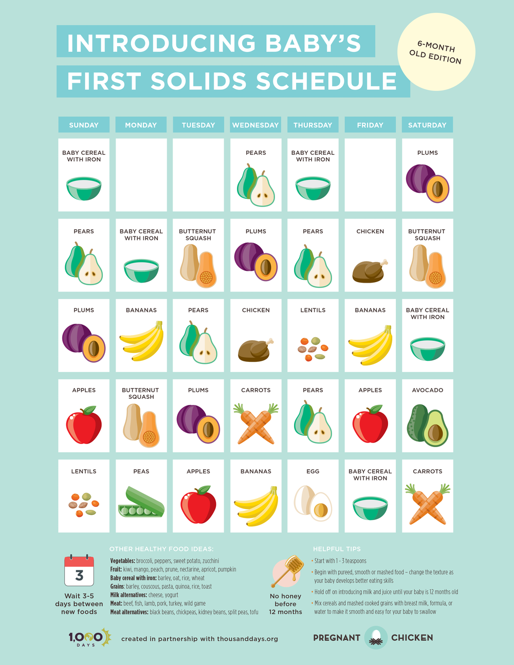 When Can My Baby Start Eating Solids?