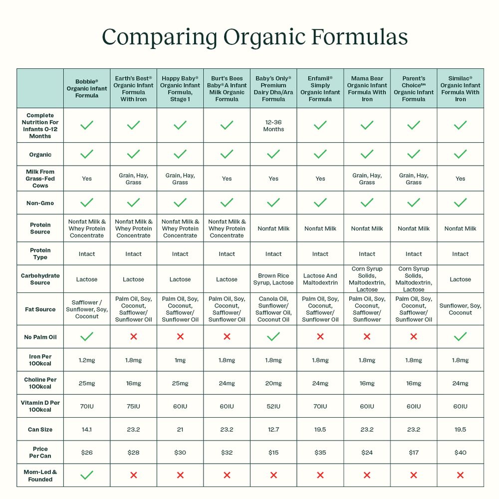 the-best-organic-baby-formulas-of-2023-with-comparison-chart