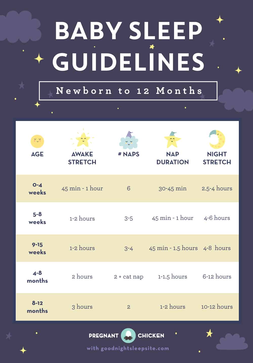 Baby Sleep Guidelines Newborn to 12 Months