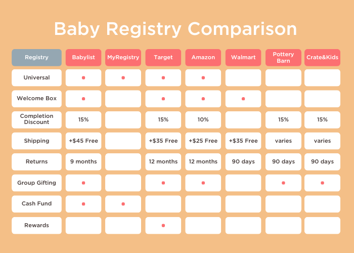 Best Baby Registries Comparison 2024