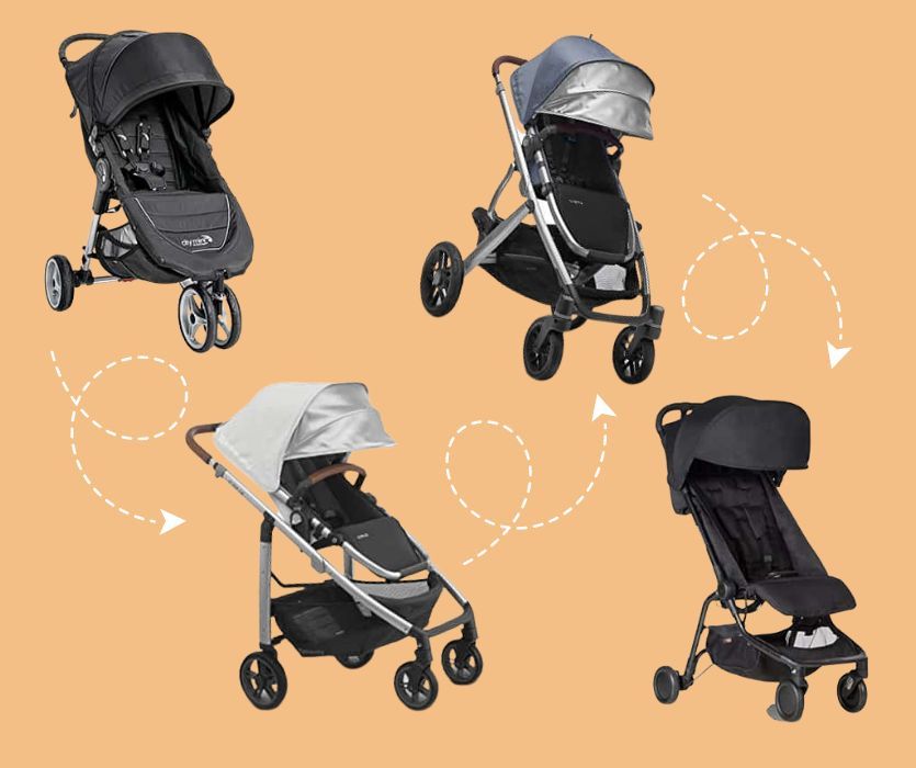 Four different baby strollers arranged on a tan background with white dashed arrows connecting them.