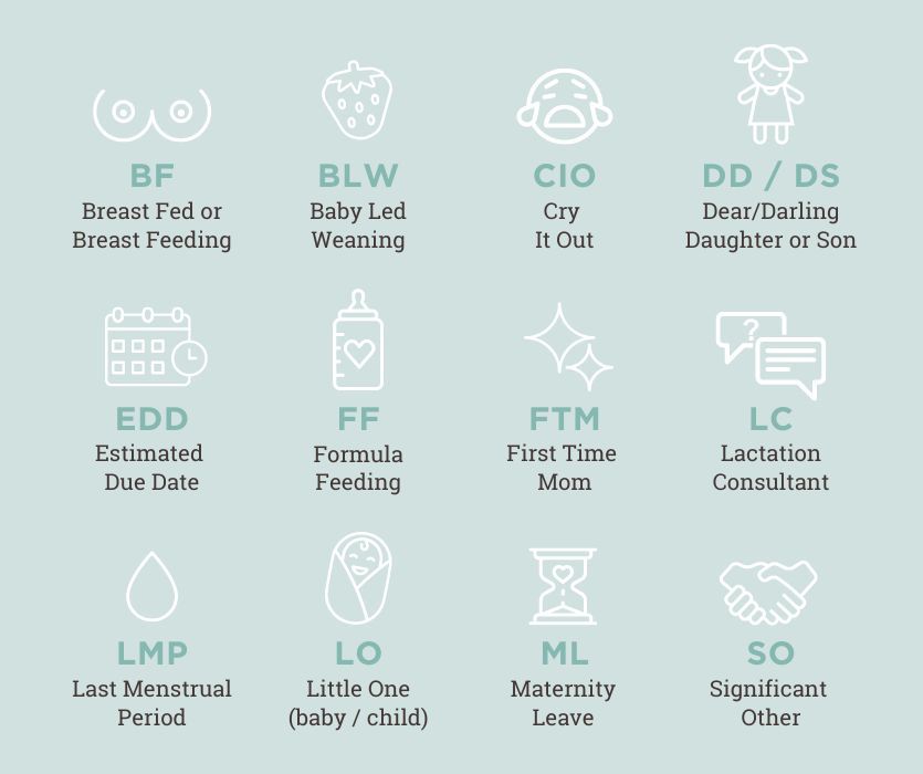 Infographic showing common parenting acronyms and their meanings with associated icons, such as BF, BLW, CIO, and EDD.